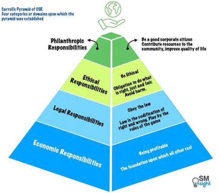 how can people balance economic rights with economic responsibilities