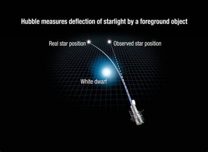 how can scientists study the composition of distant stars