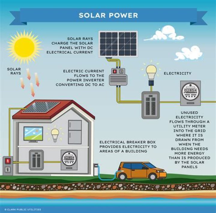 how can solar energy be conserved