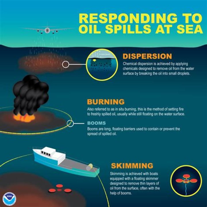 how can we stop oil spills