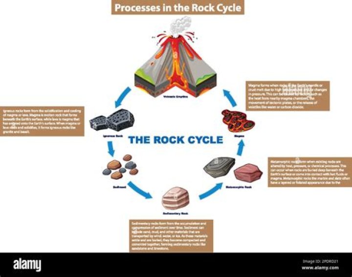 how can we use rocks to determine how an area used to look in the past?