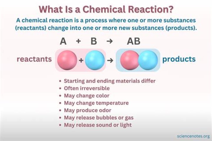 how can you track thermal energy during a chemical reaction