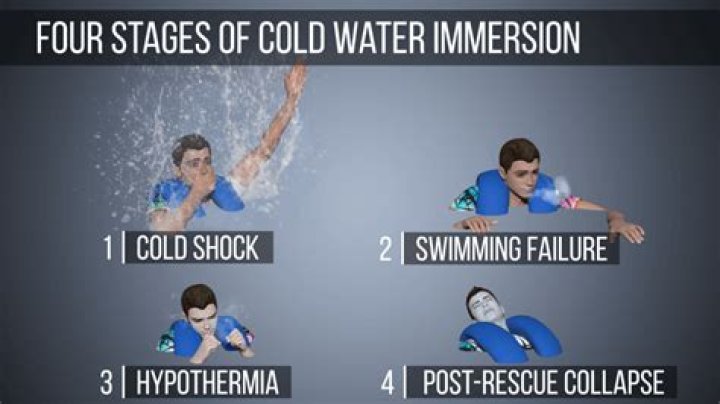 how cold can ice water get