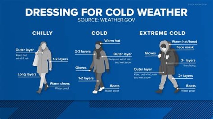 how cold is 10 degrees celsius