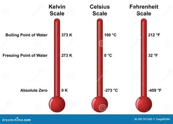 how cold is saturn in fahrenheit
