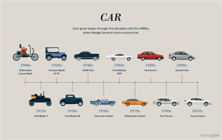 how did cars change over time