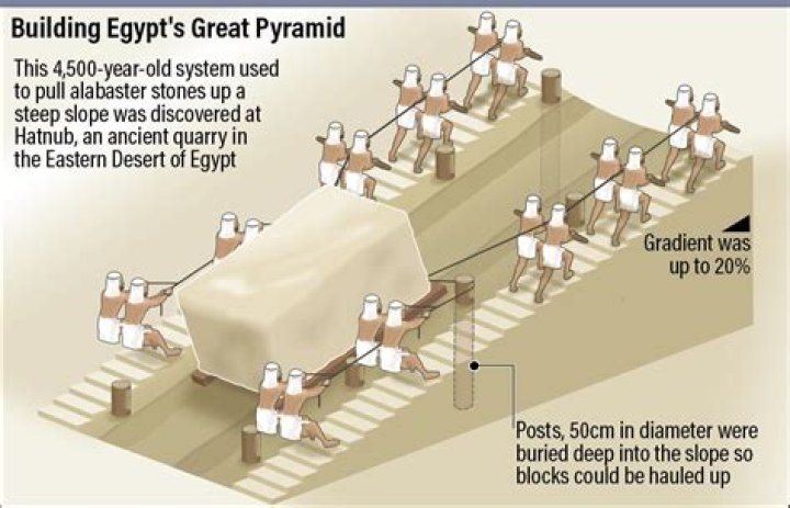 how did cataracts help egypt