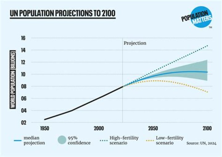 how did migration lead to the population of the world