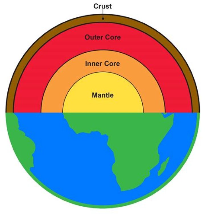 how did scientists determine earth has layers
