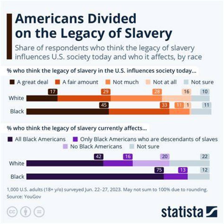 how did slavery affect politics