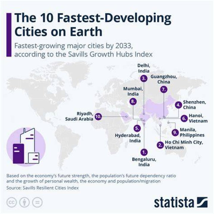 how did technology affect the growth of cities