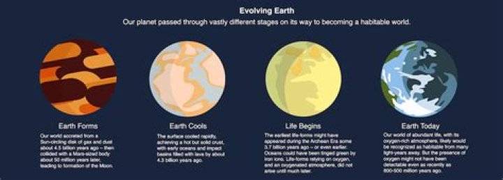 how did the earth cooled down