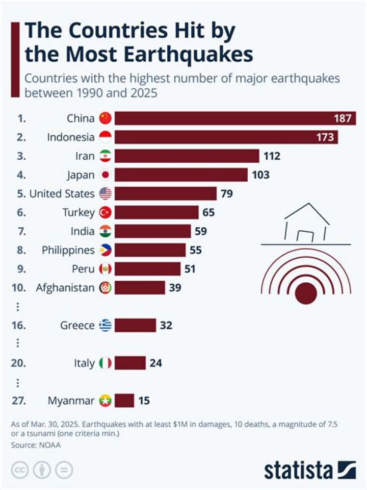 how did the earthquake affect major economic activities of northern chile?