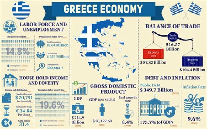 how did the geography of greece influence greek economic activity?