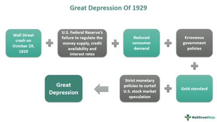 how did the great depression affect the nature of federalism in the united states?