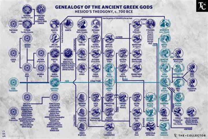 how did the greek gods die