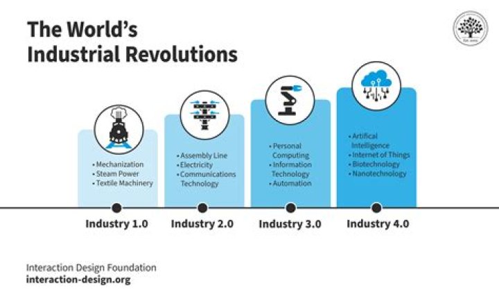 how did the middle class benefit from the industrial revolution