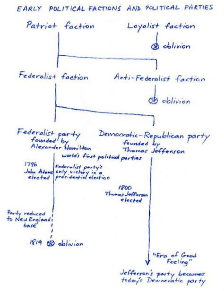 how did the spoils system make political parties more powerful