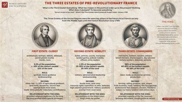 how did the three estates contribute to the revolutionary mood in france