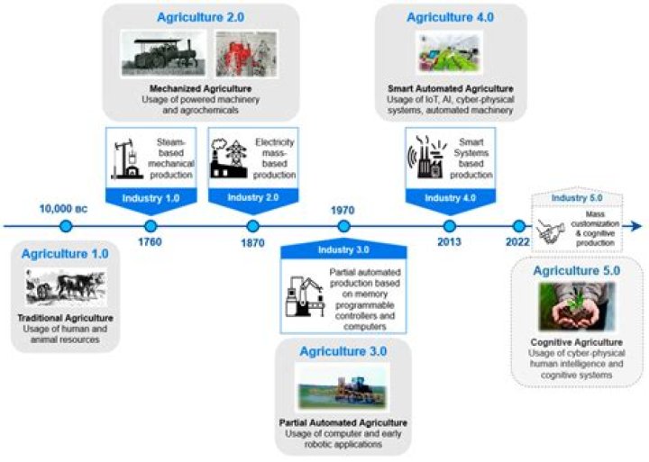 how did the united states change as it shifted from an agrarian to an industrial society