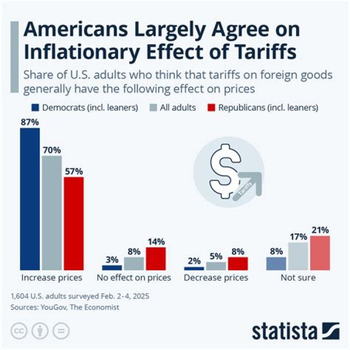 how did the us government control price increases for scarce goods?