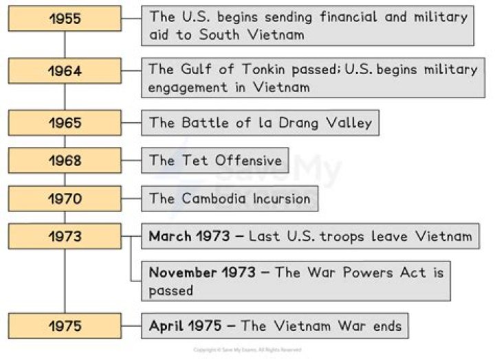 how did the vietnam war affect american culture