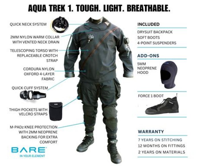 how do drysuits work - Lisbd-net.com