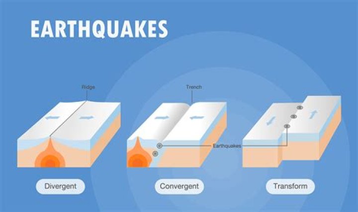 how do earthquakes happen tectonic plates