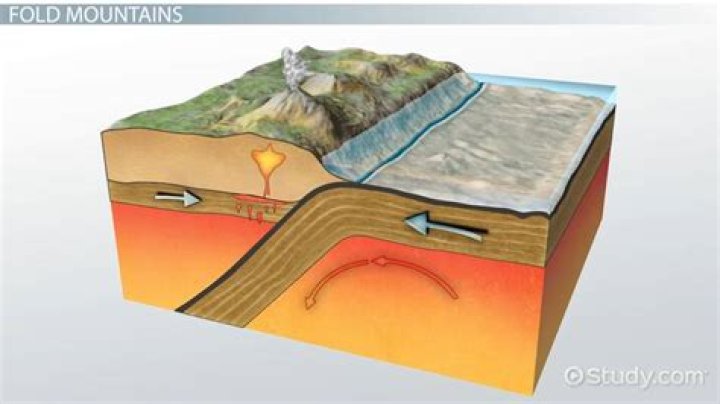 how do folded volcanic and fault block mountains differ