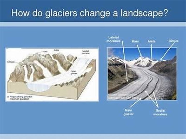 how do glaciers change the land