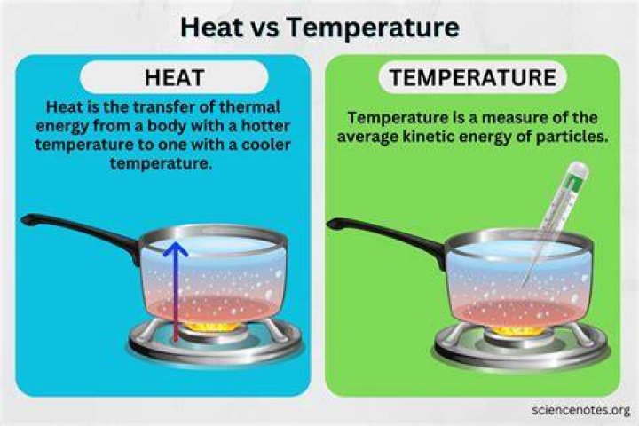 how do heat and temperature differ