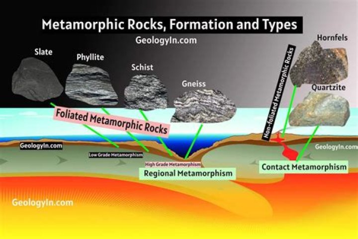 How Do Metamorphic Rocks Reach Earth's Surface?