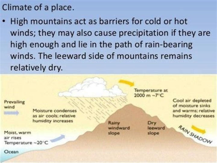 how do mountains influence climate