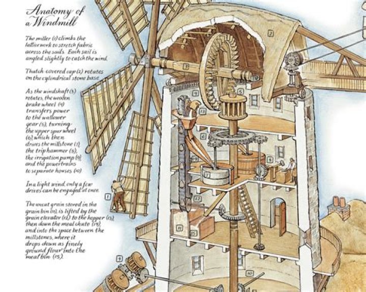 how do old windmills work