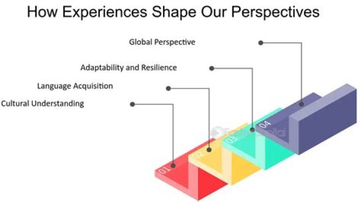 how do past experiences affect perceptions