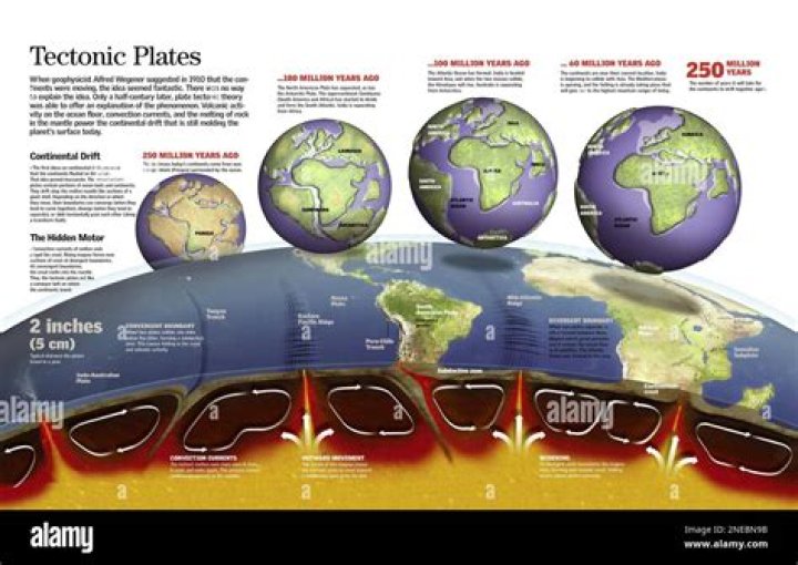 how do plate tectonics affect climate