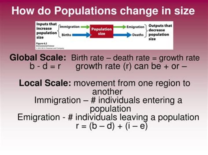 how do populations change in size