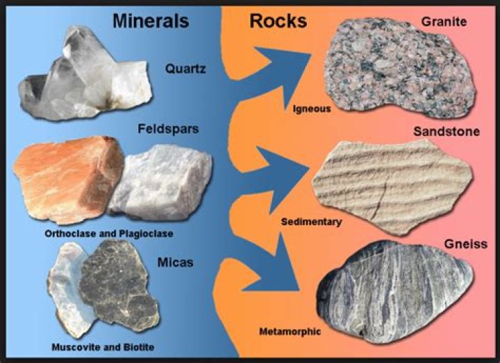 how do rocks and minerals differ