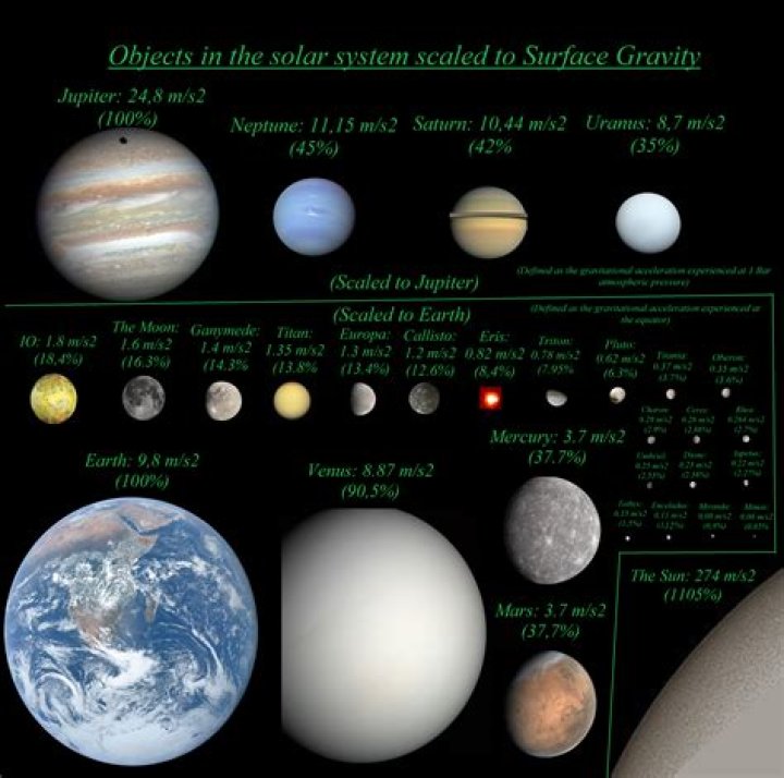 how do scientist classify small objects in the solar system