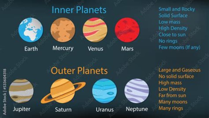 how do the inner planets differ from the outer planets