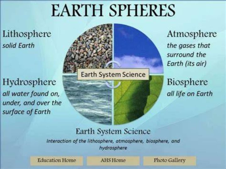 how do the spheres interact