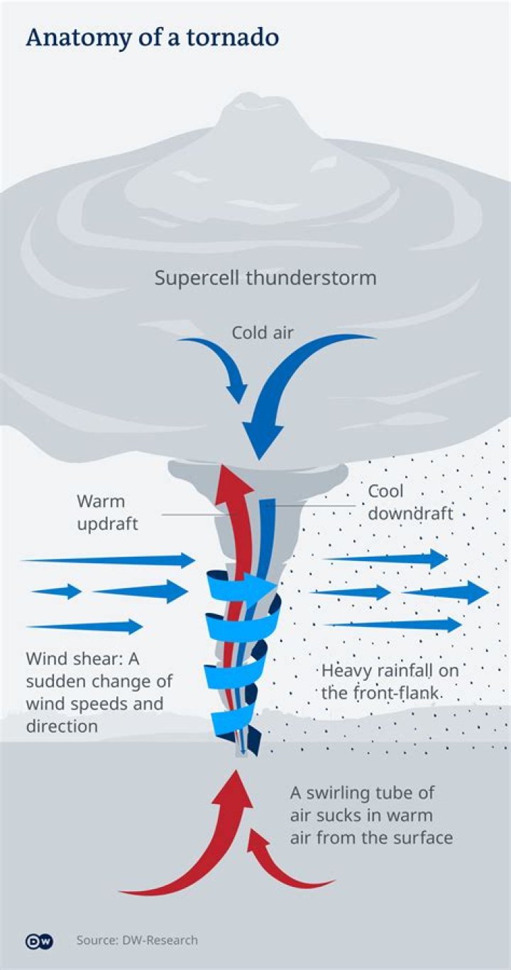 how do tornadoes affect the ecosystem