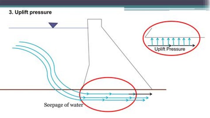 how do uplift and erosion help to form a batholith