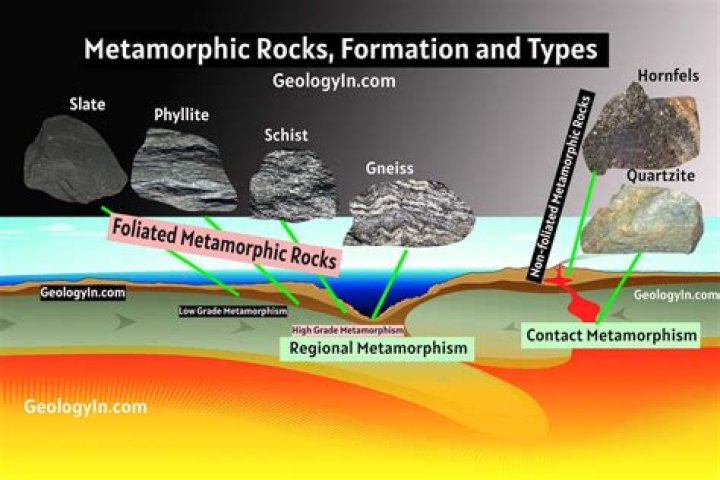 how do volcanic rocks differ in composition