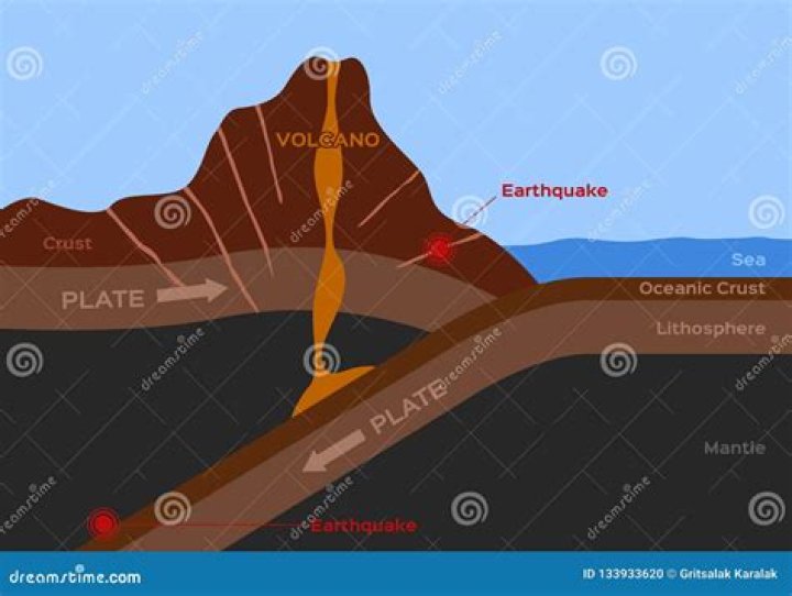 how do volcanoes cause earthquakes