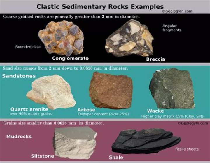 how do you classify sedimentary rocks
