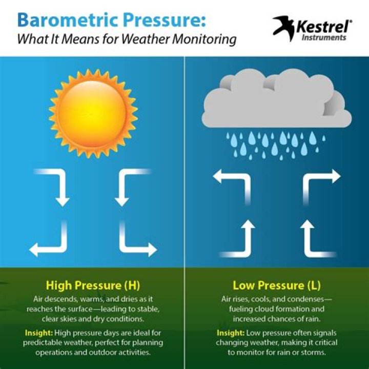 how do you read barometric pressure