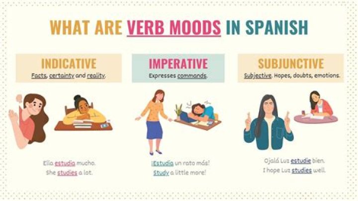 how do you say mood in spanish
