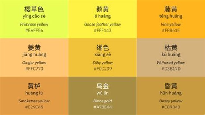 how do you say yellow in chinese