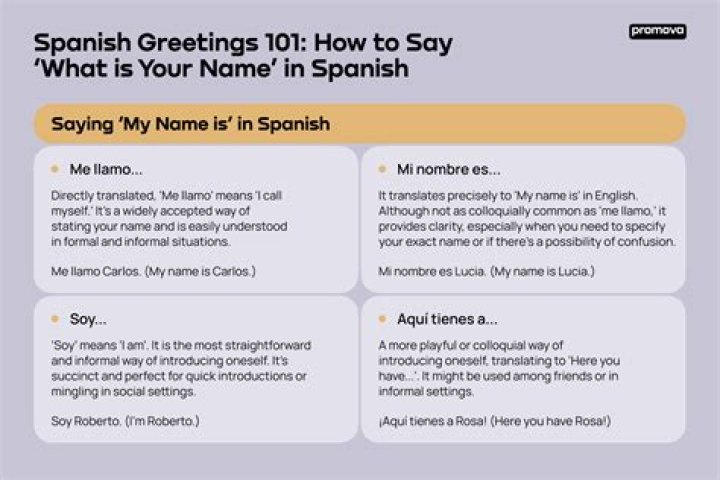 how do you write your name in spanish